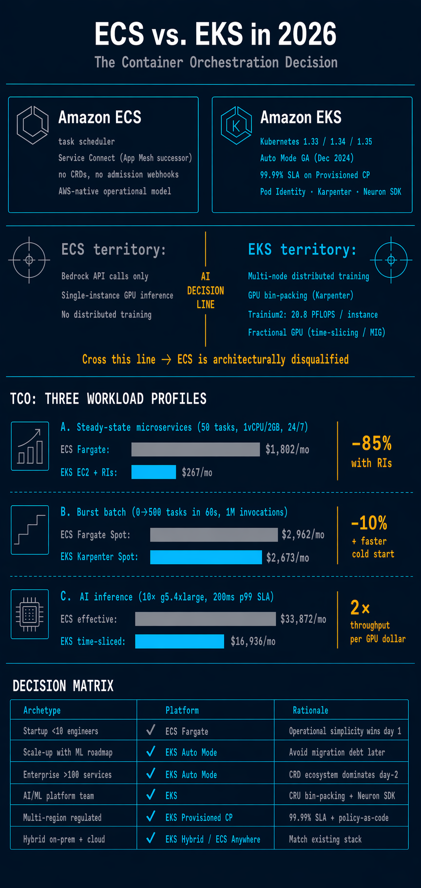 Generated by Notebook LM